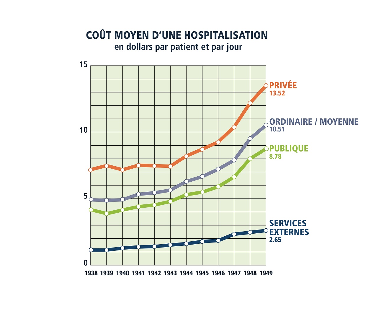 rising cost of hospitalization